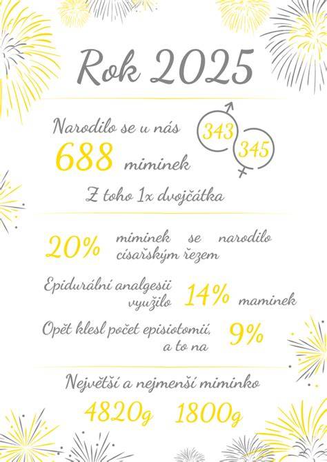 Infografika: Struktura porodů v Brně - podíl císařských řezů, centra Obilní trh a Bohunice