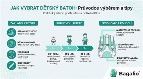 infografika_přebalovací_batoh.png