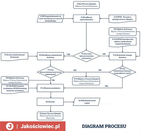 Diagram procesu životního cyklu plenek Bambo Nature od suroviny po odpad