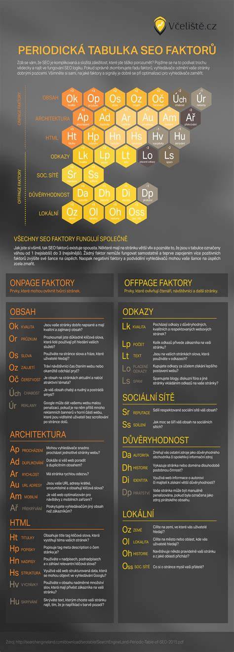 Infografika: srovnání klíčových prvků postýlek (polohy roštu, bočnice, kolečka)