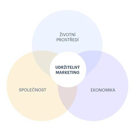 Portfolio Sunar: výrobní principy a udržitelnost