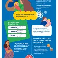 Infografika srovnávající potratovou pilulku a chirurgický potrat