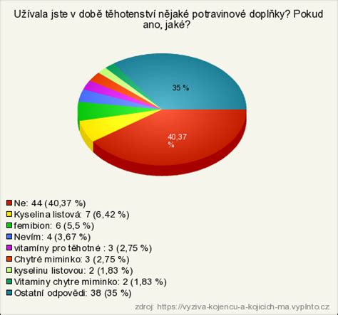 infografika porovnávající tři přístupy ke stravě kojících matek