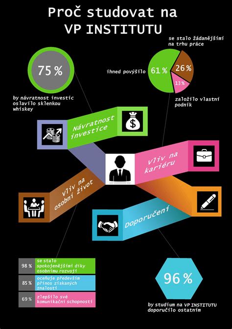 Infografika: Osobní a profesní život Jany Adamcové