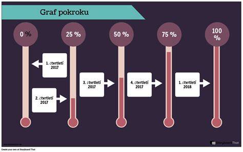 Infografika: schéma průběhu předporodních kurzů