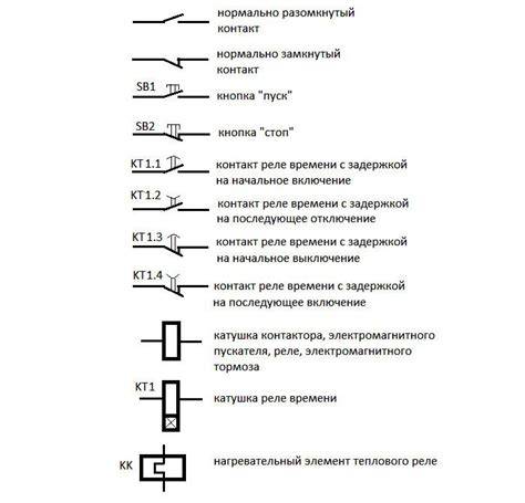 Označení termínů a kontaktů na kurzy