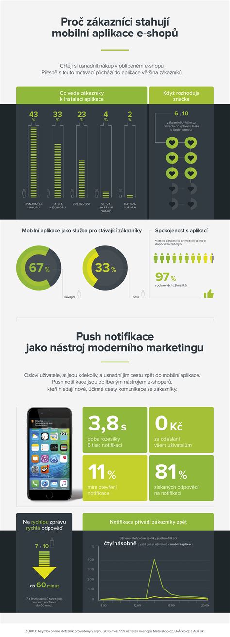 Infografika s důvody, proč nakupovat na Heureka.cz