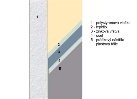 Detailní pohled na vnitřní výplň hnízdečka.