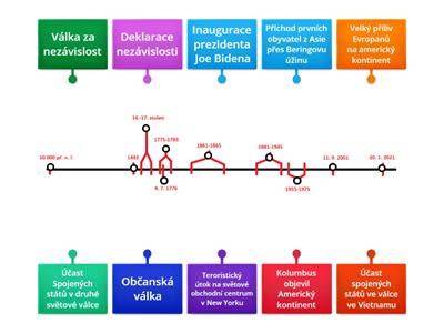 Infografika: časová osa událostí Výměny manželek a souvisejících změn v rodině