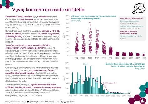 Infografika zobrazující vývoj produktů Philips Avent od roku 1984.