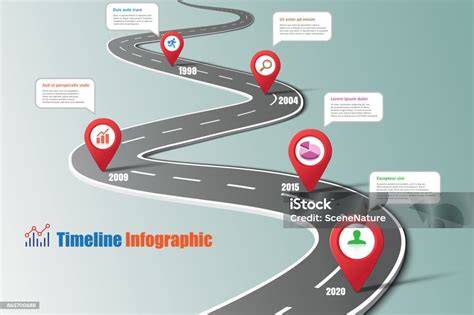 Infografika: Prvotrimestrální screening - postup a časové okno