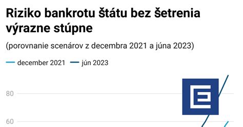 Graf: Riziko preeklampsie a vliv aspirinové profylaxe