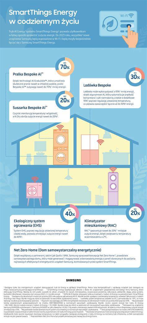 Infografika: Technologie Kupka-Stop, 360° uchycení, absorpční kanálek Climaflex a seznam velikostí