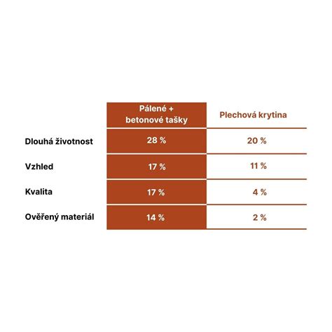 Infografika: Průřez správným výběrem těhotenského šatníku