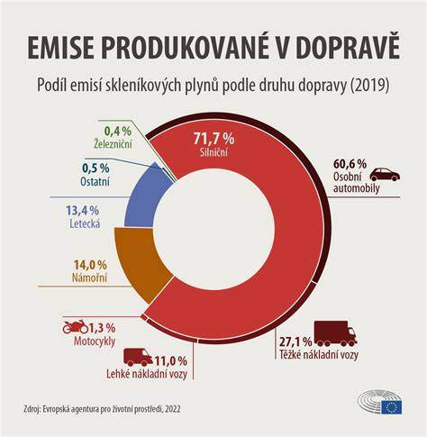 Infografika: Porovnání terénních kočárků podle typu kol a odpružení
