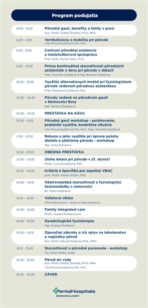 Infografika: fyziologie porodu a role doprovodu