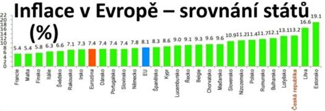 Graf: Srovnání neonatální úmrtnosti v různých zemích