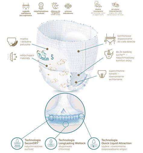 Infografika srovnání řad Dada: Extra Soft, Extra Care, Pure Care a Pantsy