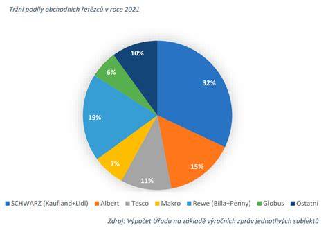 Mapa dostupnosti a prodejních řetězců plen Panda v Evropě