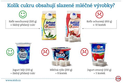 různé druhy jogurtů a mléčných výrobků