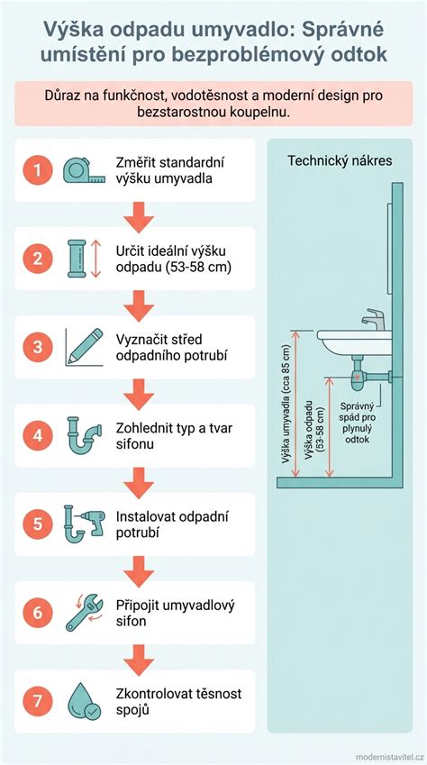 Infografika: Bezpečná postýlka a správné umístění kolotoče