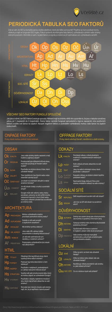 Infografika: tabulka věkových průtoků dudlíků Natural s variabilním průtokem