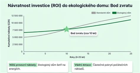 Graf: srovnání ekologického dopadu látkových a jednorázových plen