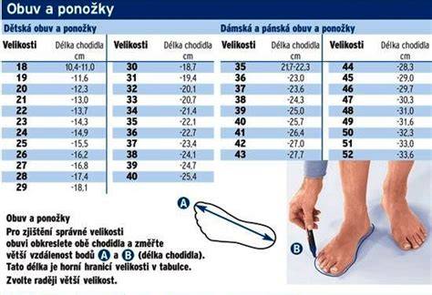 Íčko: Rozsah velikostí dětských batohů