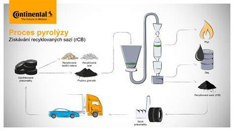 infografika_srovnani_metod_opravy_pneumatik.png