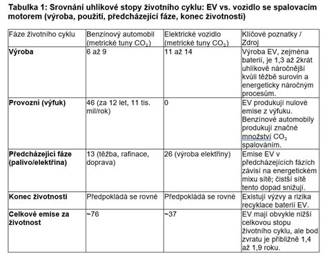 Infografika s přehledem negativních dopadů nadváhy na ženskou plodnost a IVF