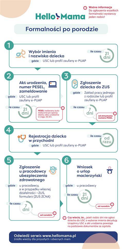 Infografika: Nastavení pravidel návštěv po porodu