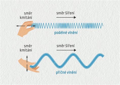 Obrázek: schéma správného skládání a fixace plenky