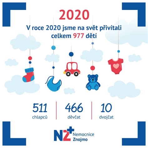 Infografika s klíčovými statistikami porodnice Zlín (počet porodů, certifikace Baby Friendly Hospital, zařazení Perinatologického centra)