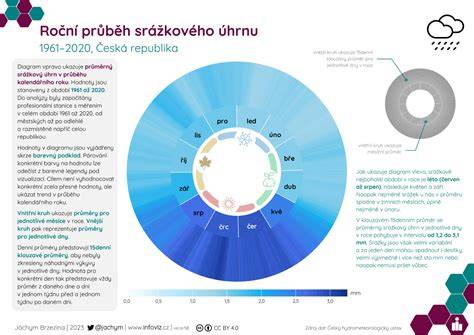 Infografika: Průběh IUI a hlavní kroky