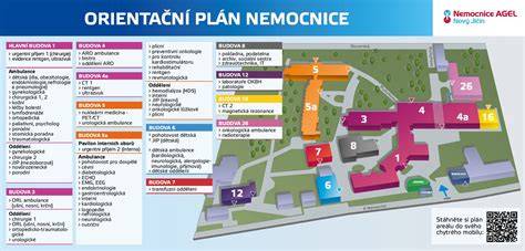 Mapa polikliniky AGEL Nový Jičín s vyznačením odběrových míst