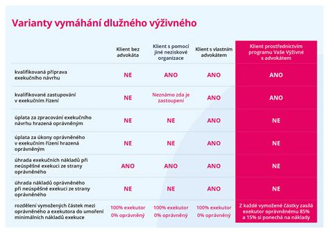 Srovnávací tabulka funkcí Qustodio (bezplatná vs. prémiová verze).