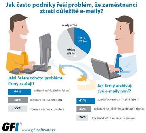 Infografika: obrazná síť českých výrazů pro překvapení a zírání