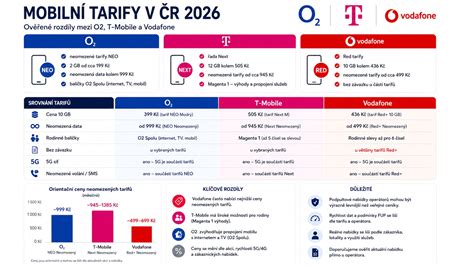 Infografika: Srovnání režimů polohování a funkcí NEXT Manhattan