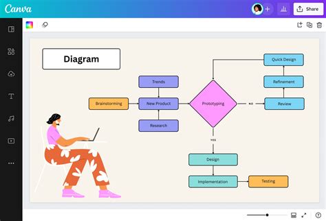 diagram znázorňující systémy pro udržování rovnováhy (vestibulární, zrakový, propriocepce)