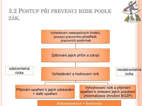Infografika: hlavní faktory rizik a postupy při prevenci předčasného porodu
