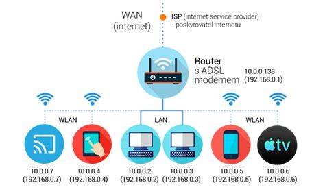 Mapa zařízení v síti - identifikace MAC a IP adres