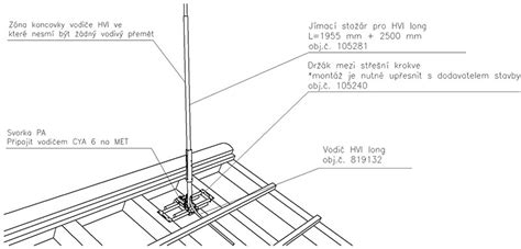 Detail držáku na odměrku a zarovnání dávky