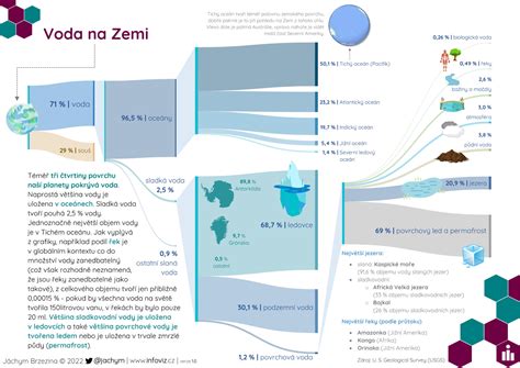 Infografika: Rozdělení stájí a IPK