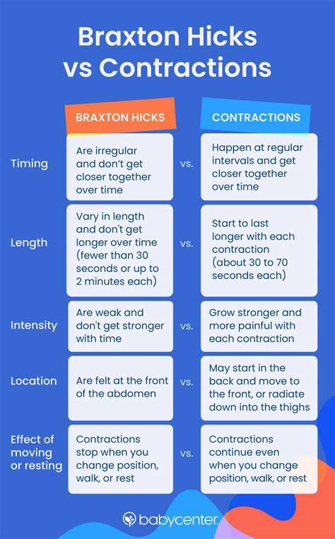 Infografika: Braxton-Hicks kontrakce vs. skutečné kontrakce