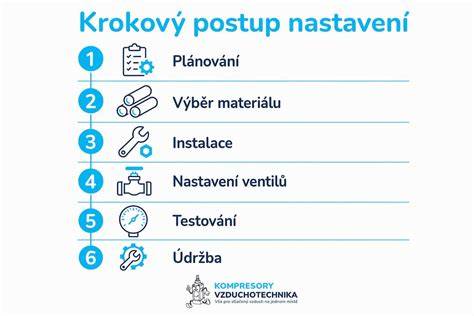 Infografika: Přehledný postup montáže postýlky (krok za krokem)