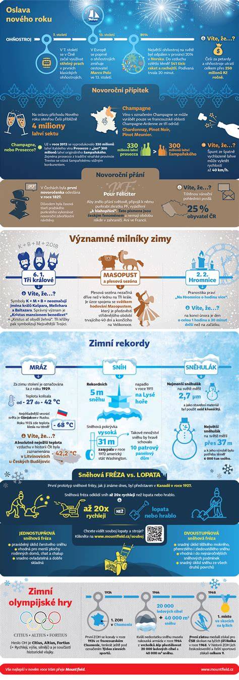 Infografika: Hlavní milníky kariéry Del Potra