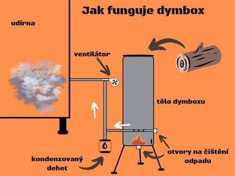 Infografika: Jak funguje dvou‑fázové odsávání s lehkými nádobkami