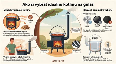 infografika_kde_pouzit_podlozku.jpg
