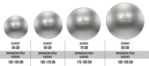 Infografika: Rozdělení míčů podle velikosti a materiálu