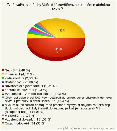 Graf: Důležité faktory při výběru mic pro miminka